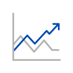 Incrementa la ventaja competitiva